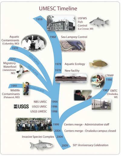 UMESC Timeline