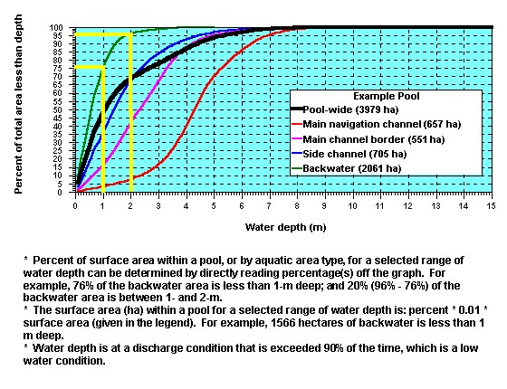 Example of hypsographic curve