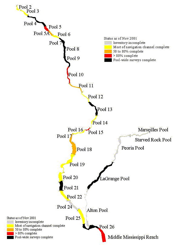 Status of completed pools as of May 2000