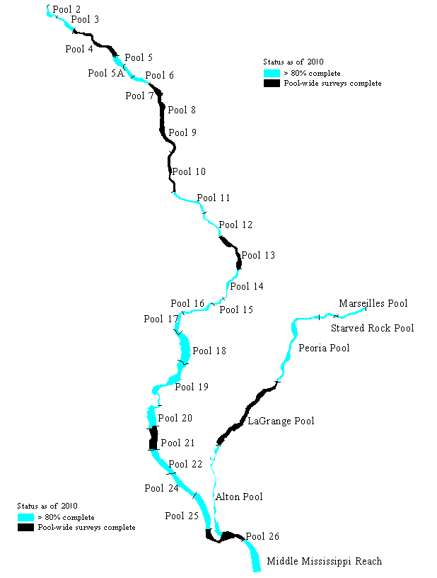 Status of completed pools as of January 2008