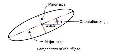Basic Raster Landscape Metrics Tools image 3