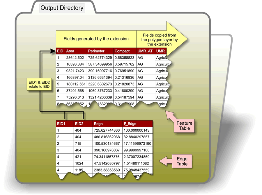 Figure 2 - Structure output products