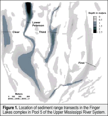 Figure 1. Location of sediment range transects in the Finger Lakes complex in Pool 5 of the Upper Mississippi River System.