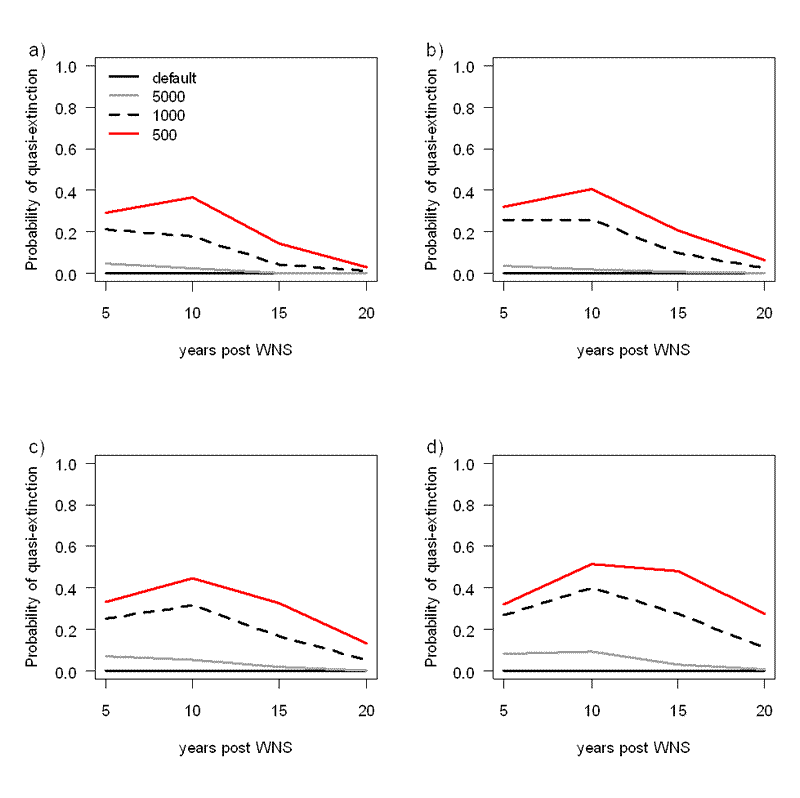 Allee Effect Graph