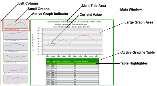 Picture of Graphing Display