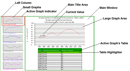 Display Chart - Fish 