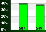 percent frequency chart