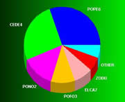 relative frequency chart