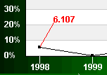 species richness chart