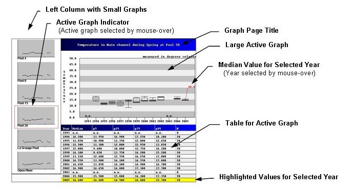 Picture of Graphing Display