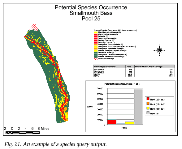 species query output