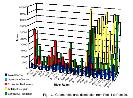 geomorphic area distributions