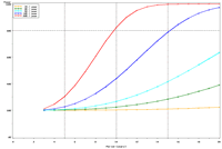 Figure 4b