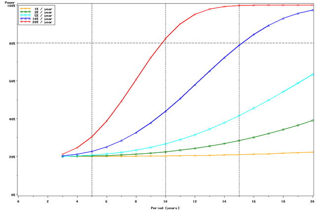 Figure 4b