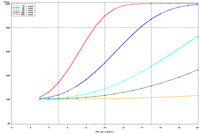 Figure 4c