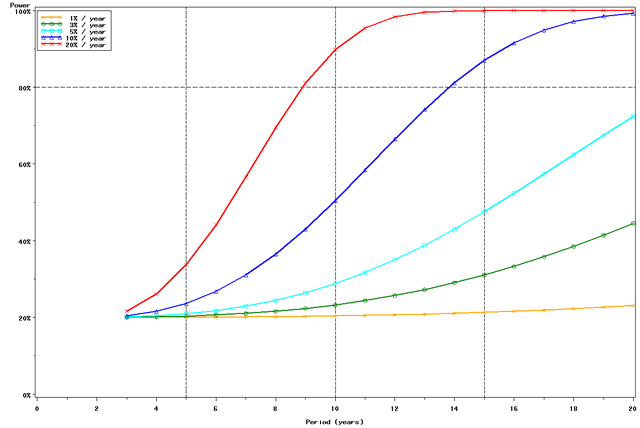 Figure 4c