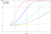 Figure 4a