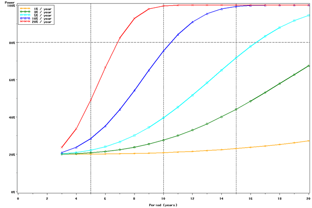 Figure 4a