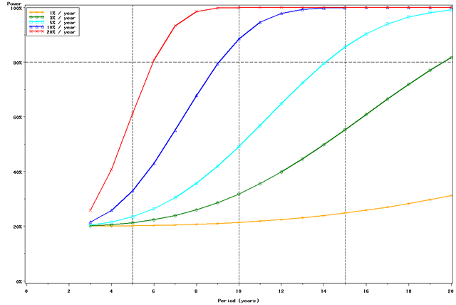 Figure 4e