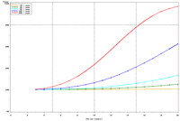 Figure 4d