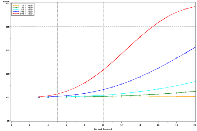 Figure 4d