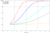 Figure 3a