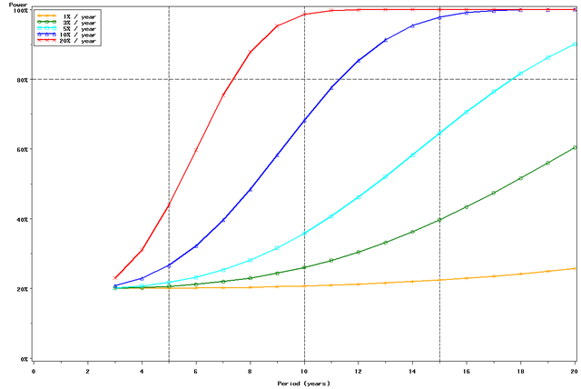 Figure 3a