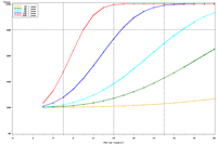 Figure 3b