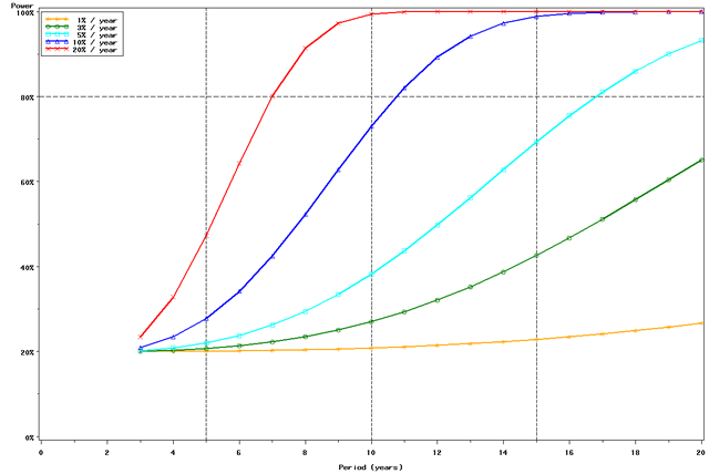 Figure 3b