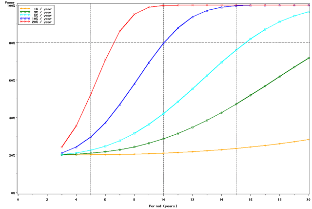 Figure 3a