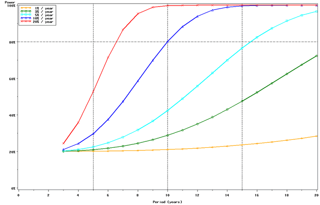 Figure 1a