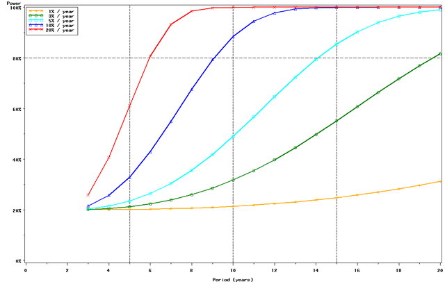 Figure 1b