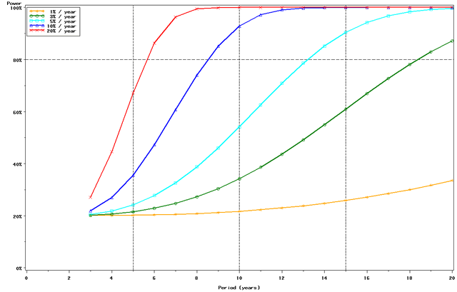 Figure 1c