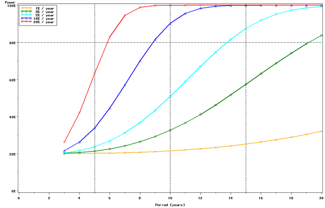 Figure 1d