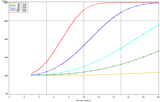 Figure 2b