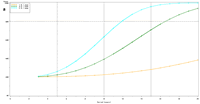 Figure 5a