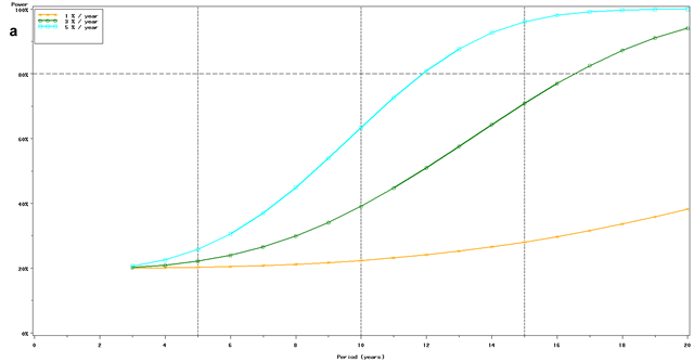 Figure 5a