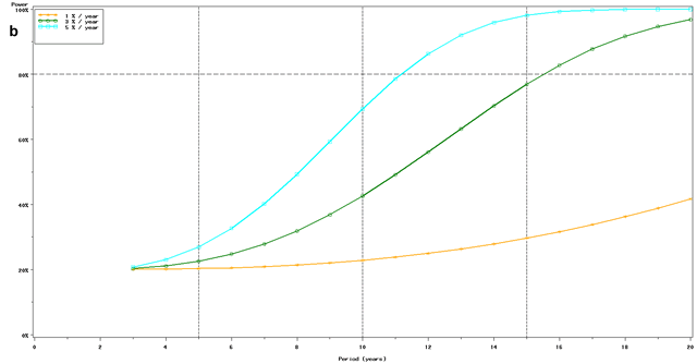 Figure 5b