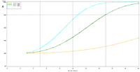 Figure 5c