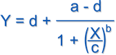 4PL equation