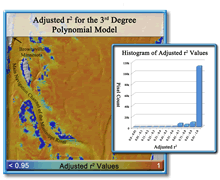 Figure 4. Adjusted r2 output layer and histogram