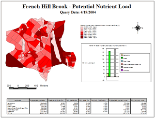 Figure 3. Nutrient Load and Estuarine Response Tool potential nutrient load map output 