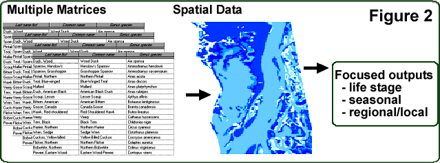 Figure 2: Multiple matrices data flow