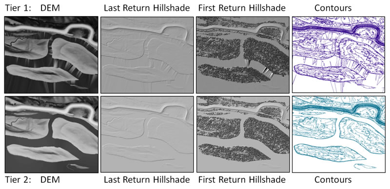 Tier 1 and Tier 2 comparisons