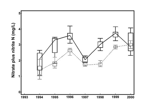 Water elevations (feet above mean sea level) for Pool 13, January 2002–January 2003, Upper Mississippi River System.