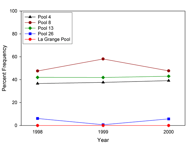 Water elevations (feet above mean sea level) for the Open River Reach, January 2002–January 2003, Upper Mississippi River System.