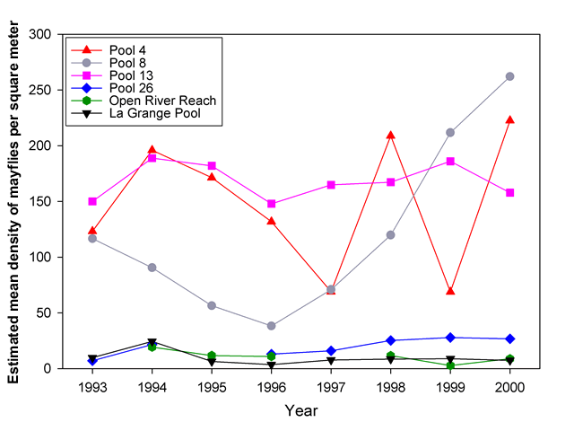 Water elevations (feet above mean sea level) for La Grange Pool, January 2002–January 2003, Upper Mississippi River System.