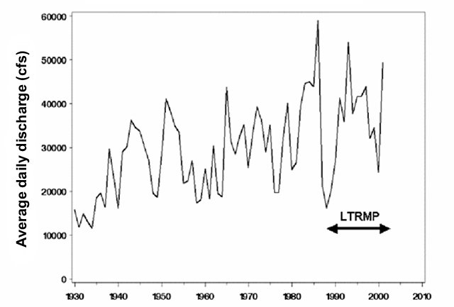 Abundance (rake index) of submersed aquatic vegetation in Pool 13, 1998–2001, Upper Mississippi River System.