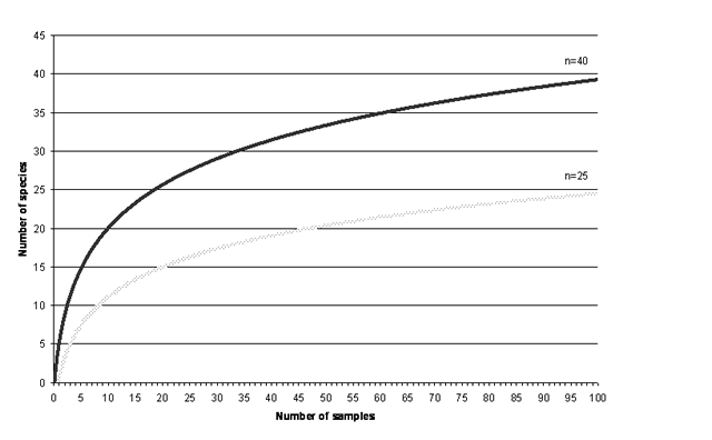 Mayfly abundances in Lake Pepin, Pool 4 of the Upper Mississippi River System (1992–2002).