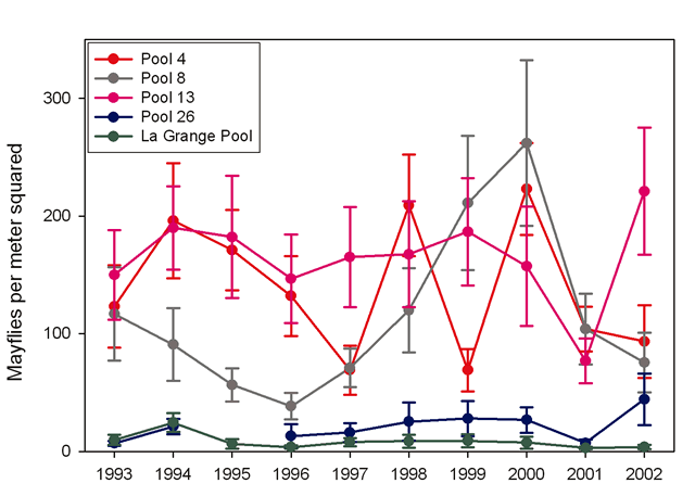 Mean mayfly (Ephemeridae) abundance from 1992 to 2002, Upper Mississippi River System.